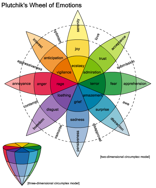 emotions color wheel png